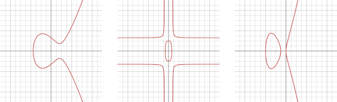 Curves