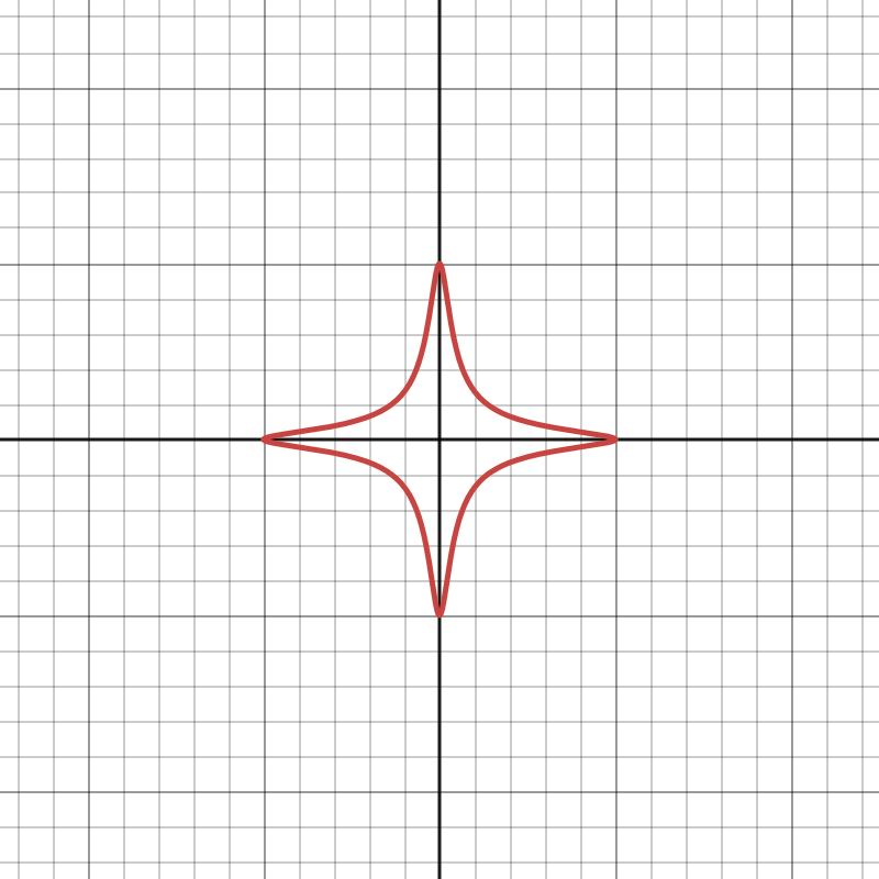 Image of Edwards Curve