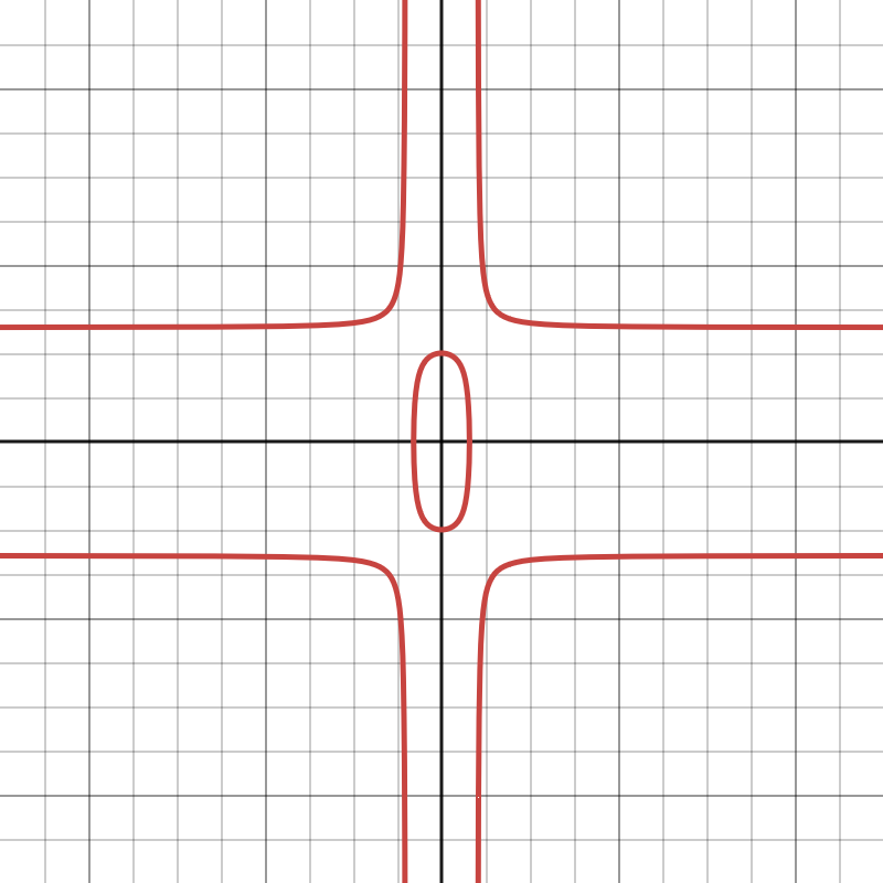 Image of Twisted Edwards Curve