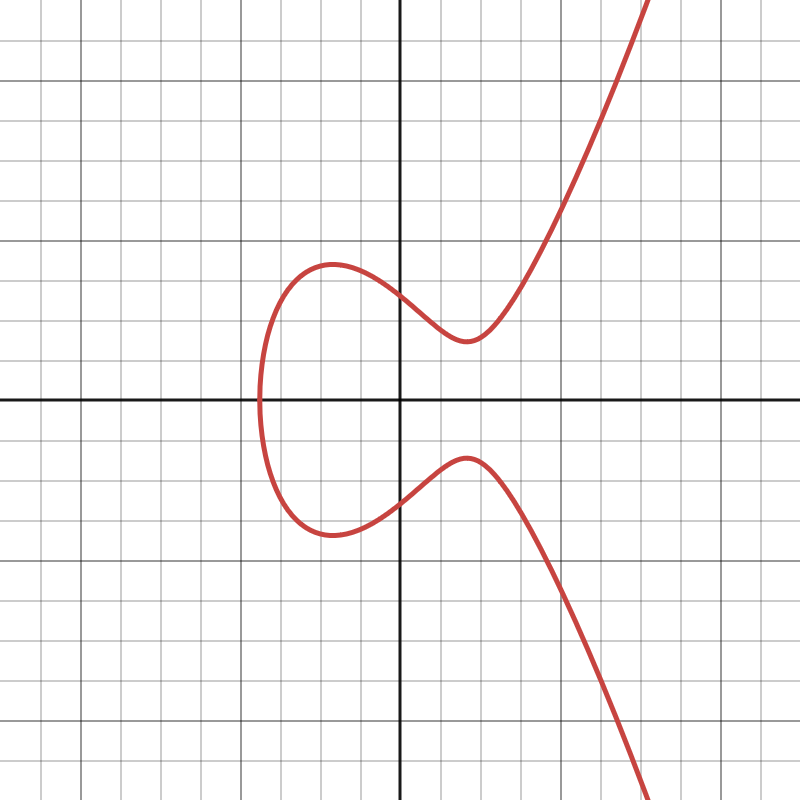 Image of Weierstrass Curve